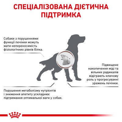 Корм для дорослих собак ROYAL CANIN HEPATIC CANINE 1.5 кг