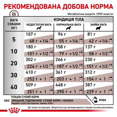 Корм для дорослих собак ROYAL CANIN HEPATIC CANINE 12 кг