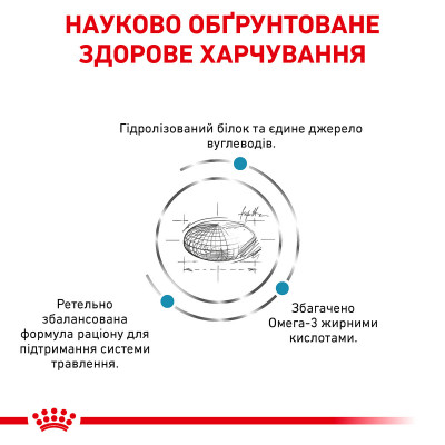 Корм для дорослих собак ROYAL CANIN HYPOALLERGENIC DOG  14 кг