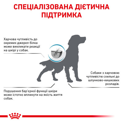 Корм для дорослих собак ROYAL CANIN HYPOALLERGENIC DOG  14 кг