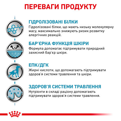 Корм для дорослих собак ROYAL CANIN HYPOALLERGENIC DOG  2 кг