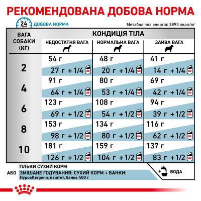 Корм для дорослих собак ROYAL CANIN HYPOALLERGENIC SMALL DOG 1 кг