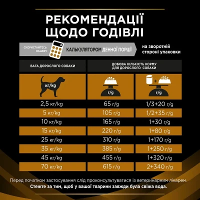 Сухий корм для собак, при захворюваннях нирок Pro Plan Veterinary Diets NF Renal Function 1.5 кг