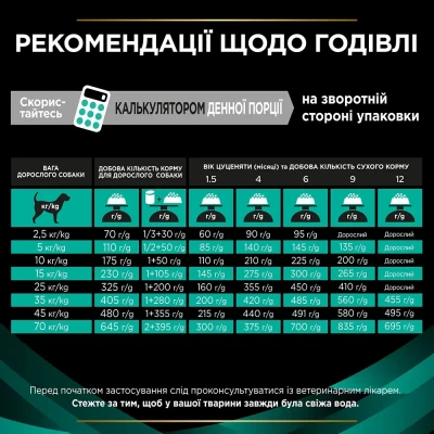Сухий корм для собак, при захворюваннях шлунково-кишеного тракту Pro Plan Veterinary Gastrointstina 1.5 кг