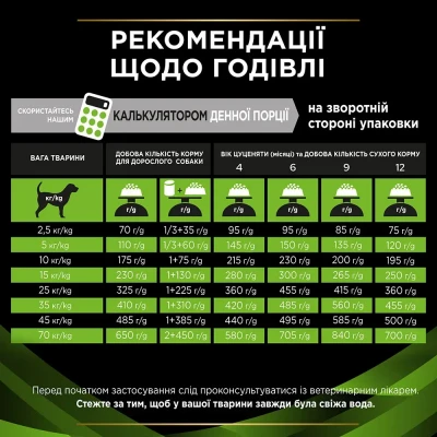 Сухий корм для собак при харчовій алергії Pro Plan Veterinary Diets Hypoallergenic 1,3 кг