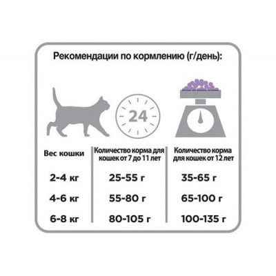 Сухий корм Про План (Pro Plan) для стерилізованих кішок від 7 років з індичкою 10 кг