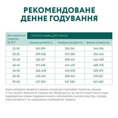 OPTIMEAL сухий корм для собак великих порід, з куркою 4 кг