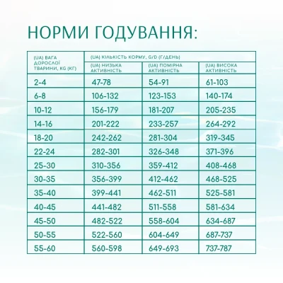 OPTIMEAL Беззерновий сухий корм для собак здорова вага і суглоби, з морепродукти 10 кг