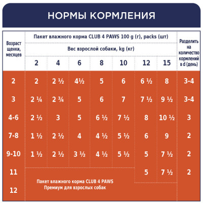Вологий корм Клуб 4 лапи для цуценят, курка в желе 24*100 г