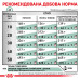 Корм для дорослих собак ROYAL CANIN SATIETY WEIGHT MANAGEMENT DOG 1.5 кг