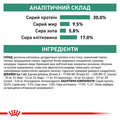 Корм для дорослих собак ROYAL CANIN SATIETY WEIGHT MANAGEMENT DOG 1.5 кг