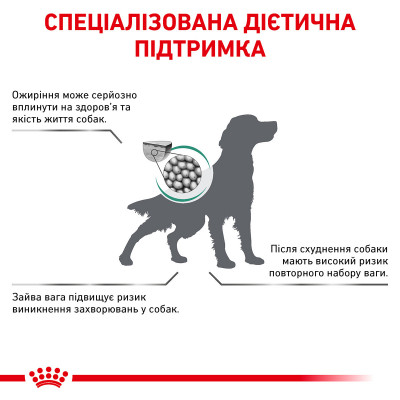 Корм для взрослых собак ROYAL CANIN SATIETY WEIGHT MANAGEMENT DOG 12 кг