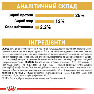 Корм для дорослих собак ROYAL CANIN SCHNAUZER ADULT 7.5 кг