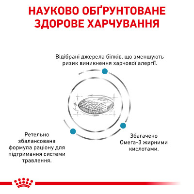 Корм для дорослих собак ROYAL CANIN SENSITIVITY CONTROL DOG 14 кг