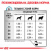 Корм для дорослих собак ROYAL CANIN SENSITIVITY CONTROL DOG 14 кг