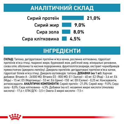 Корм для дорослих собак ROYAL CANIN SENSITIVITY CONTROL DOG 14 кг