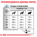 Корм для дорослих собак ROYAL CANIN SKIN CARE ADULT DOG 11 кг