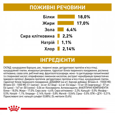 Корм для взрослых собак ROYAL CANIN URINARY S/O DOG 13 кг