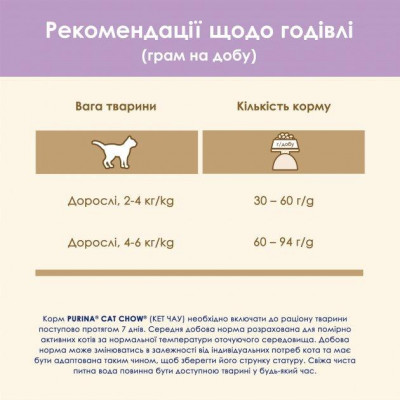 Сухий корм Purina Cat Chow Sensitive для дорослих кішок із чутливою шкірою та травленням з лососем 1.5 кг