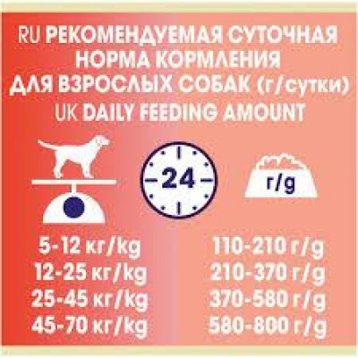 Сухий корм Purina Dog Chow Sensitive Adult для дорослих собак зі смаком лосося14 кг