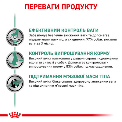 Вологий корм для дорослих собак ROYAL CANIN SATIETY WEIGHT MANAGEMENT DOG Cans 410 г * 12 шт