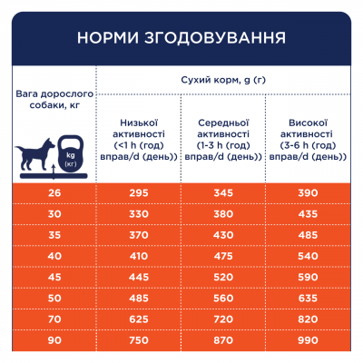 Сухой корм Клуб 4 Лапы для собак крупных пород, с уткой 14 кг