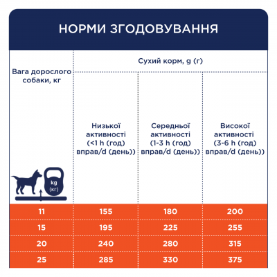 Сухий корм Клуб 4 Лапи для собак середніх порід, з качкою 14 кг