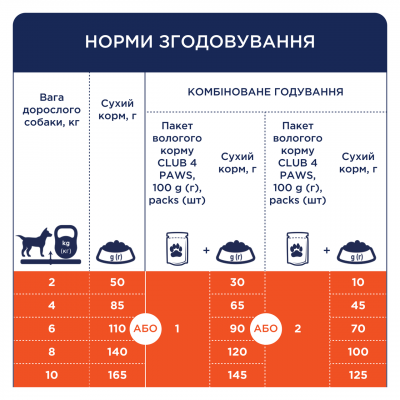 Сухой корм Клуб 4 Лапы для собак малых пород, с уткой 14 кг