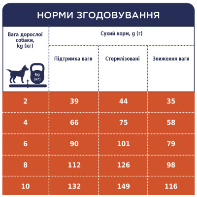 Сухой корм Клуб 4 Лапы Premium Light контроль веса для собак малых пород 5 кг