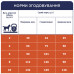 Сухой корм Клуб 4 Лапы Premium Light контроль веса для собак малых пород 5 кг