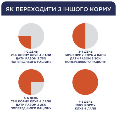 Сухой корм Клуб 4 Лапы Premium Light контроль веса для собак малых пород 5 кг