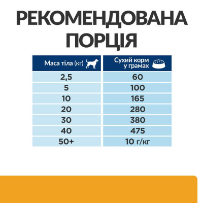 Сухий корм Hill's (Хілс) c/d Urinary Care для собак у разі захворювань сечовивідних шляхів, з куркою 1.5 кг