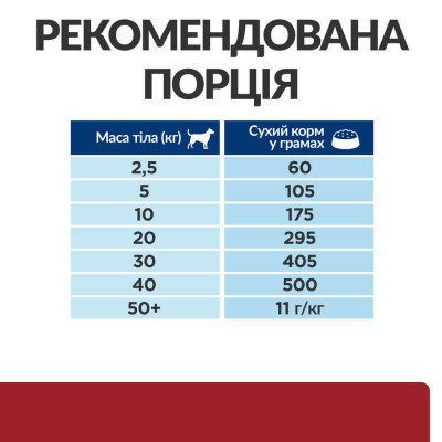 Сухий корм Hill's (Хілс) i/d Digestive Care для собак у разі захворювань шлунково-кишкового тракту, з куркою 1.5 кг