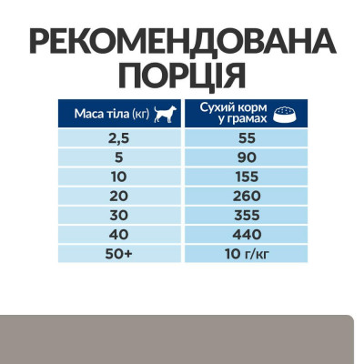 Сухий корм Hill's (Хілс) l/d Liver Care для собак у разі захворювань печінки 1,5 кг