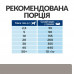 Сухий корм Hill's (Хілс) l/d Liver Care для собак у разі захворювань печінки 1,5 кг