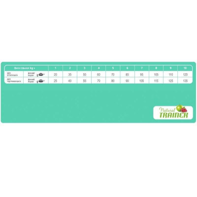 Trainer (Трейнер) Natura Weigl Adult Small and Toy Сухий низькокалорійний корм для собак дрібних порід 7 кг