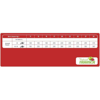 Trainer (Трейнер) Natura Adult Medium — Сухий корм для собак середніх порід 3 кг