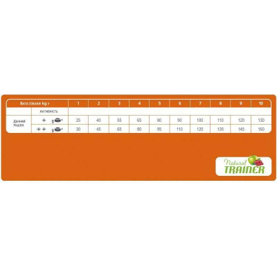 Trainer (Трейнер) Natura Dog Sensitive Сухий корм для собак дрібних порід, з ягням 2 кг