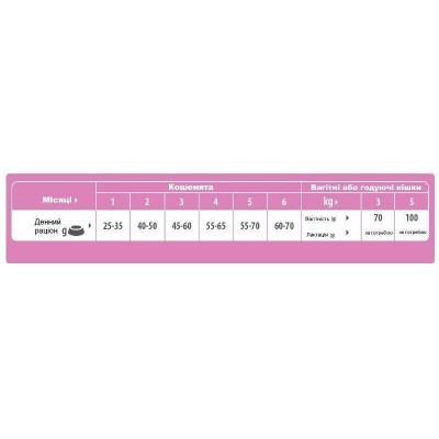 Trainer (Трейнер) Natural Super Premium Kitten — Сухий корм для кошенят, з куркою 300 г