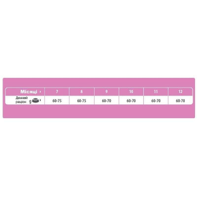 Trainer (Трейнер) Natural Super Premium Young Cat — Сухий корм для молодих котів, з куркою 1.5 кг