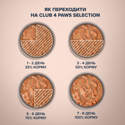 Вологий корм Клуб 4 лапи Premium Selection Strips Смужки з яловичиною в крем супі з броколі 85 г х 12 шт