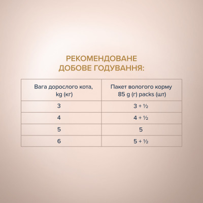 Вологий корм Клуб 4 лапи Premium Selection Slices Шматочки з кроликом та індичкою в соусі 80 г х 12 шт