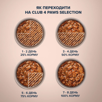Вологий корм Клуб 4 лапи Premium Selection Slices Шматочки з кроликом та індичкою в соусі 80 г х 12 шт