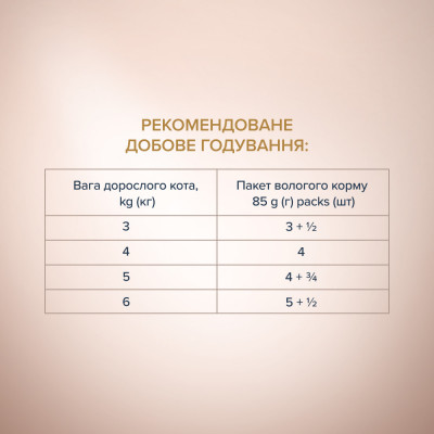 Вологий корм Клуб 4 лапи Premium Selection Slices Шматочки з телятиною в овочевій желе 80 г х 12 шт