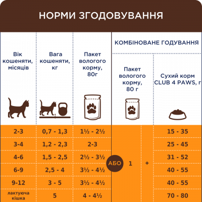 Вологий корм для кошенят Клуб 4 лапи з лососем у соусі 80 г х 24 шт