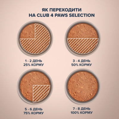 Вологий корм Клуб 4 лапи Преміум Селексн для собак, паштет із куркою та яловичиною 400 г
