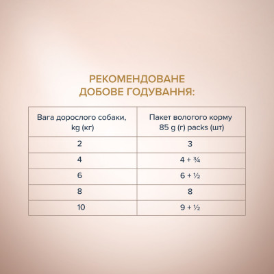 Вологий корм Клуб 4 лапи Преміум Селексн для собак малих порід, шматочки в соусі з качкою й індичкою 12*85 г