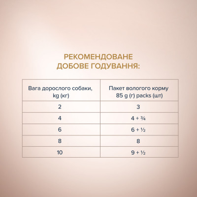 Вологий корм Клуб 4 лапи Преміум Селексн для собак малих порід, шматочки в соусі з яловичиною й овочами 12*85 г