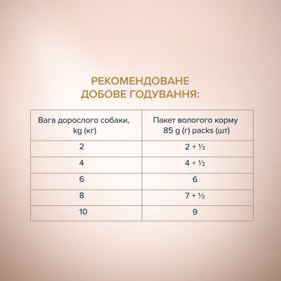 Вологий корм Клуб 4 лапи Преміум Селексн для собак малих порід, шматочки в соусі з лососем і макреллю 12*85 г