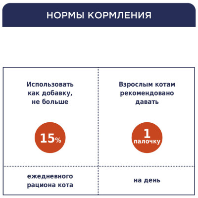 CLUB 4 PAWS Клуб 4 лапи м'ясні палички ласощі для кішок 5 г*50 шт індичка й ягнятина